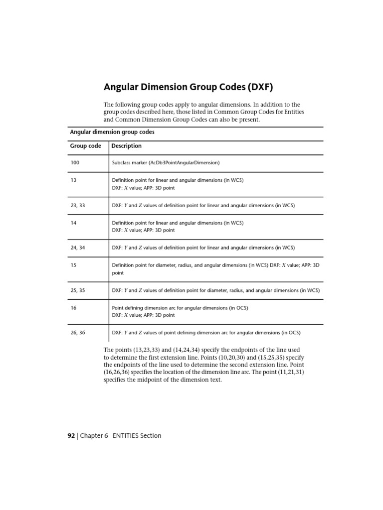 Angular Dimension Group Codes Guide | PDF | Geometry | Space