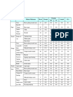 Waktu Menu Bahan Makanan Berat Energi Protein Lemak HA H N