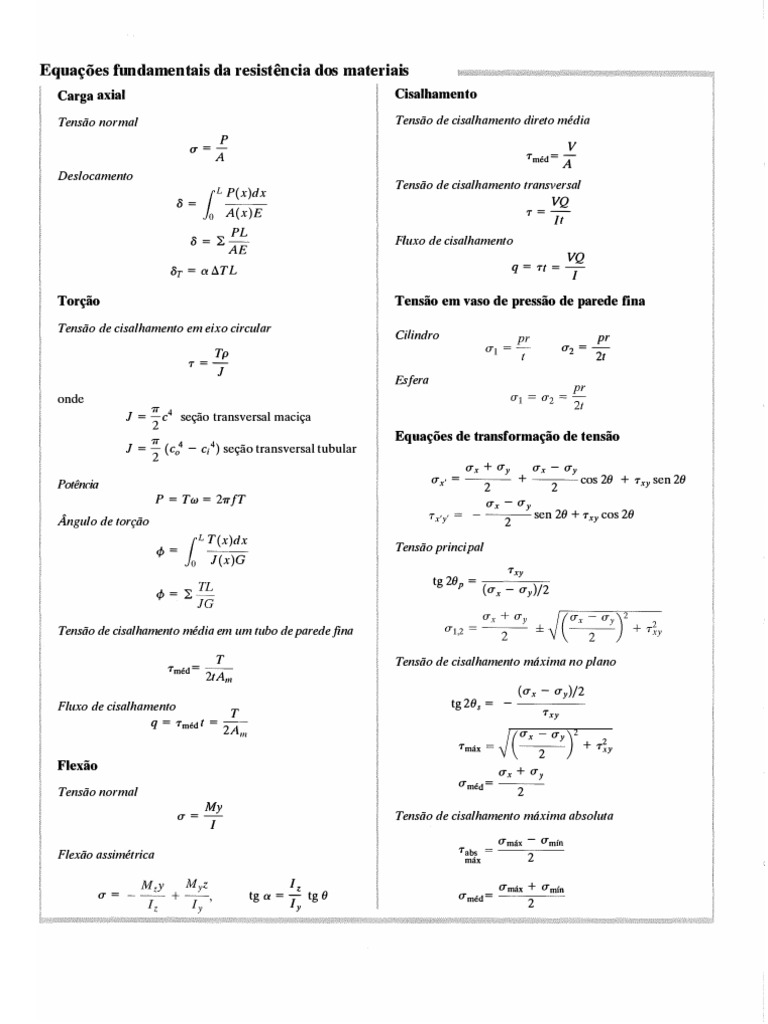 Equações Fundamentais - Resistência Dos Materiais - R. C. Hibbeler - 7 ...