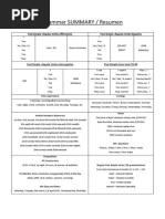 Grammar SUMMARY NO Reglado 2