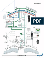 ATA 27 Flap-Slat System