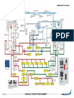 ATA 29 Hydraulik Power Summary