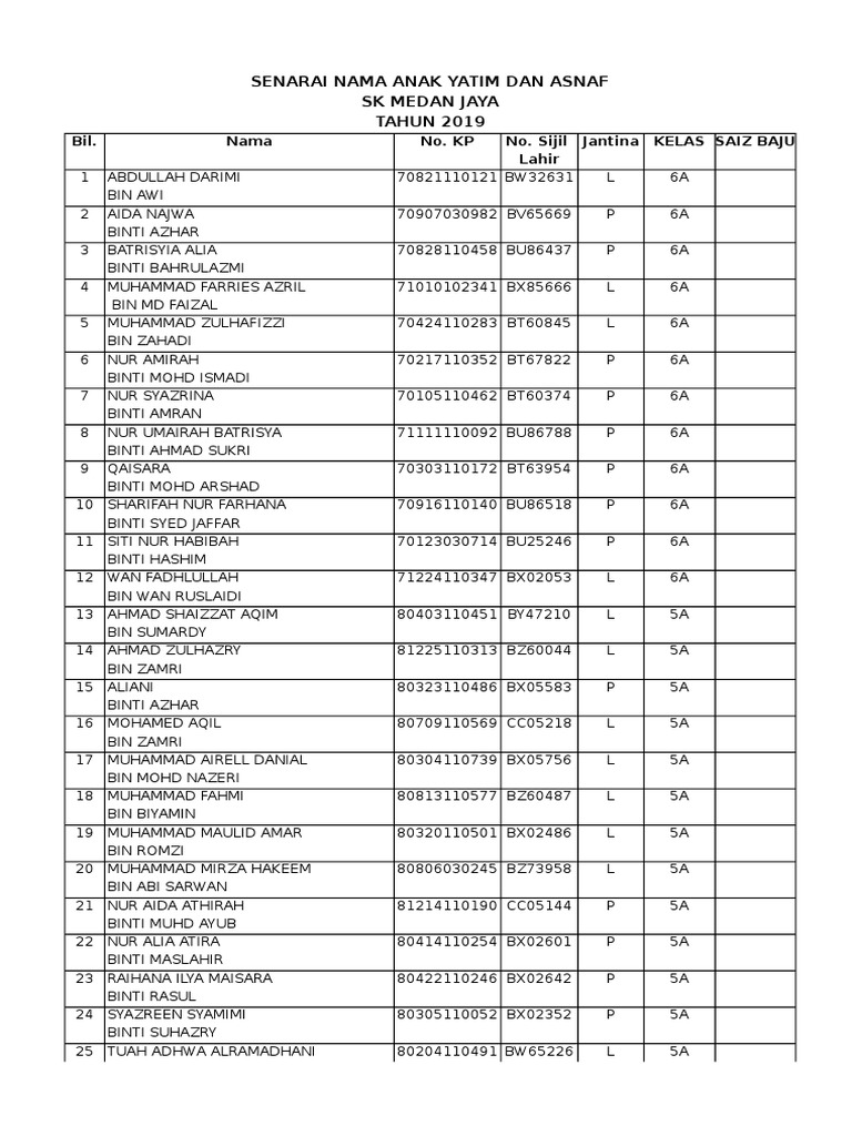Senarai Nama Anak Yatim Dan Asnaf SK Medan Jaya TAHUN 2019: Bil. Nama ...