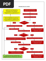 Tramitação de Vistoria Final Ou Comum
