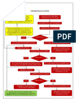 Tramitação de Vistoria Final Ou Comum
