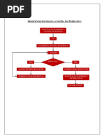 Tramitação Para Projeto de Segurança Contra Incêndio Pci