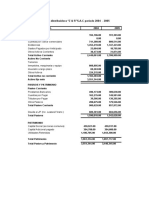 Empresa distribuidora Z&R balance general y estado resultados 2004-2005