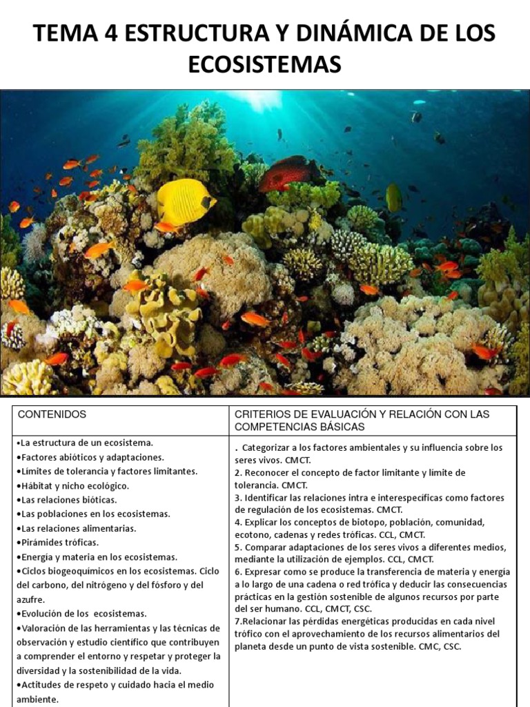 Estructura y Dinámica de Ecosistemas | PDF | Ecosistema | Habitat