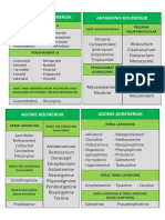 Antagonis Kolinergik Antagonis Adrenergik