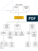 Árbol de Problemas