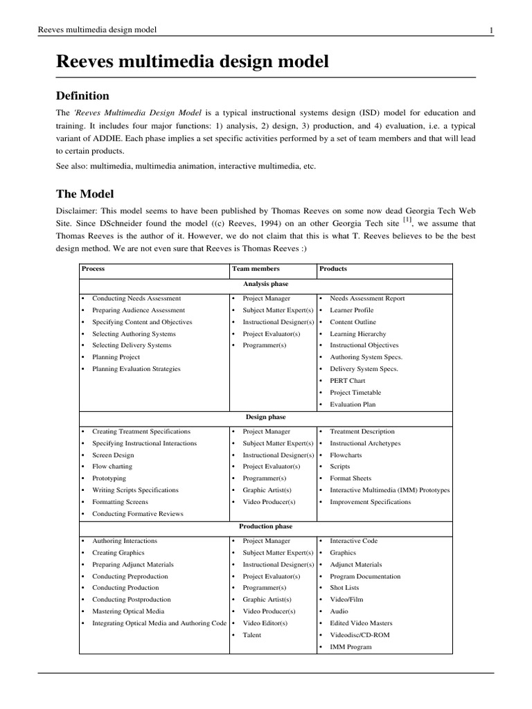 Reeves Multimedia Design Model | PDF | Instructional Design | Multimedia