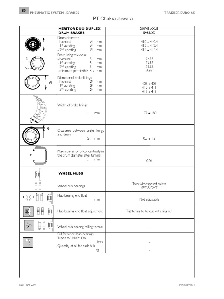 Brake Lining Limitation Wear | PDF | Bearing (Mechanical) | Brake