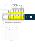 Comparison of Numerical Results of Flow Past A Stationary Square Cylinder For Re 100