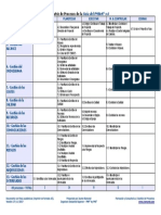 Tabla Procesos Pmbok V6-A3 PDF