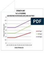 3x9 LRFD Hl93 Chart