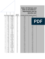 3) DataFile - 230317