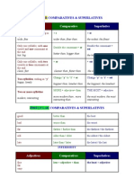 Adjective Form Comparative Superlative: Regular Comparatives & Superlatives