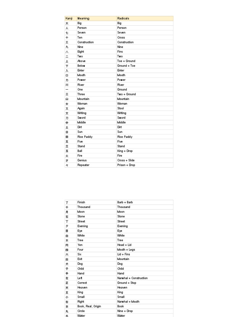 Kanji Radicals Reference Kanji Radicals PDF Trees Bamboo