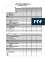 Mengikut Fasa: Matematik Tambahan SPM Strategi Dan Teknik Menjawab: Kertas 1