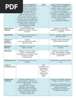 Research Report Soft Copy (Qualitative and Quantitative)