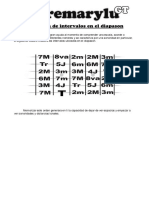 Loremarylugt - Intervalos Pt.1.pdf