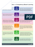 Cbe Versus Traditional Education