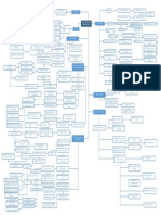 Nic 16 Mapa Conceptual