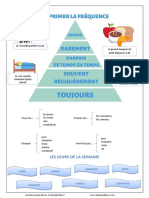 Exprimer La Fréquence (A1)