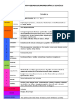 Cuadro Comparativo de Las Culturas Prehispánicas de México (Contestado)