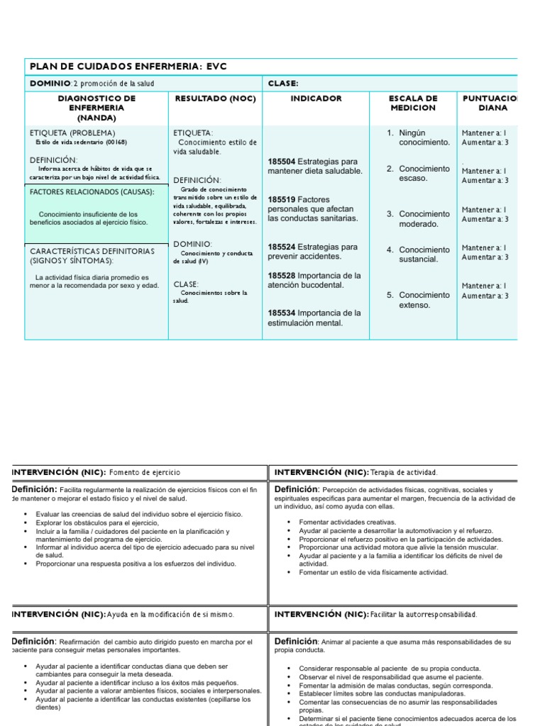 Plan de Cuidados de Enfermería EVC | PDF | Terapia física | Enfermería