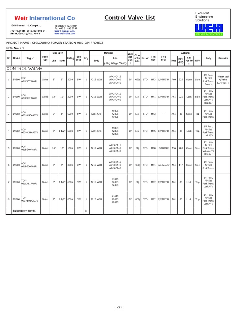 0Wd382Ej40000004_ Valve Data & Calculation Sheet as Built (Pages 2