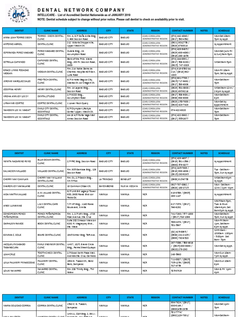 Intellicare DNC List of Dentists (JAN 2019) PDF Makati Metro Manila
