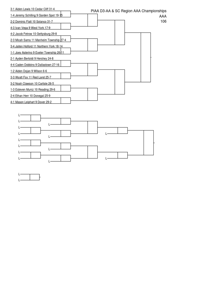 District 3 Class 3A individual wrestling brackets Mid Atlantic States