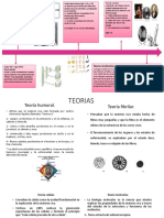 Linea Del Tiempo Teorias by Q