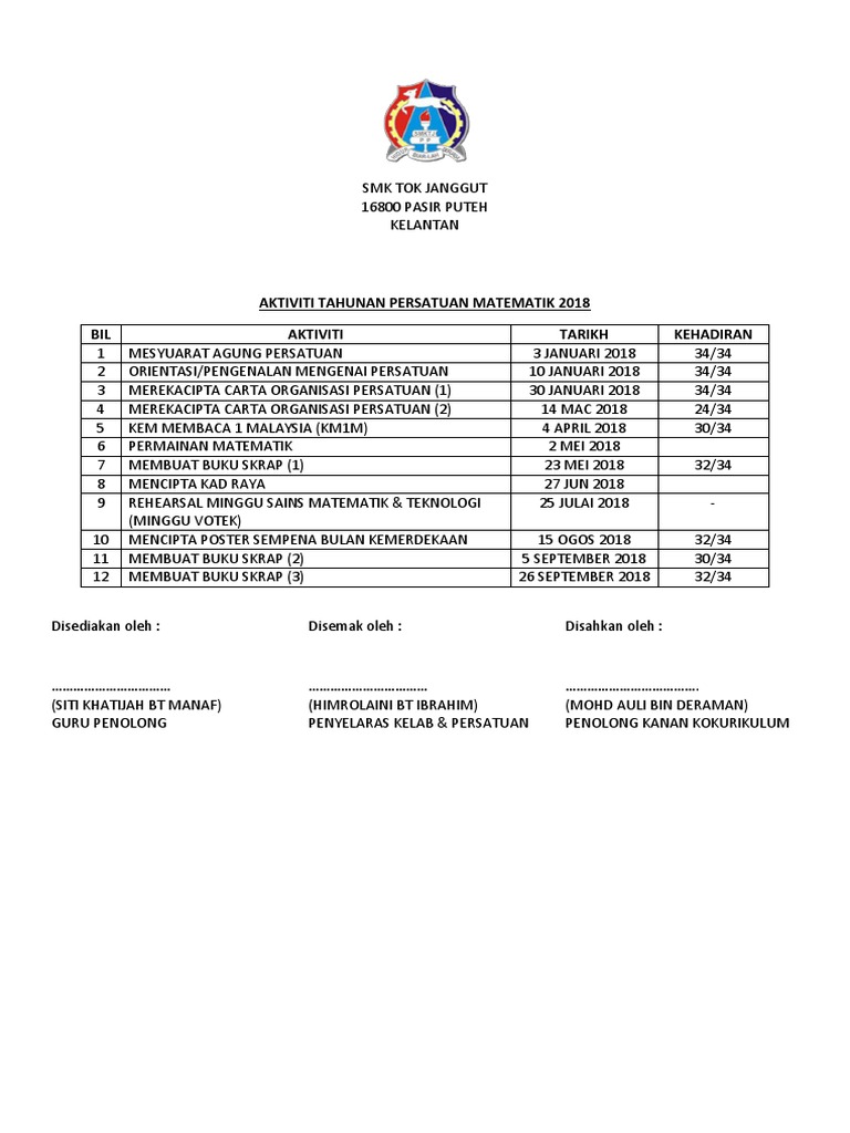 Aktiviti Tahunan Persatuan Matematik 2018 Pdf