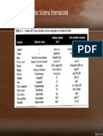 SI Units PDF