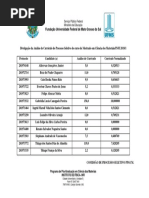 Resultado Da Análise de Currículo