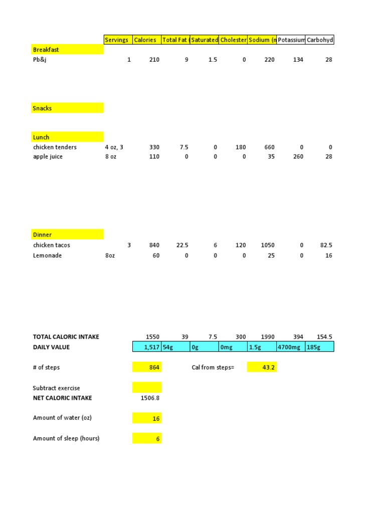 Day 10 Done - Sheet1 | PDF | Wellness
