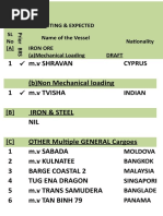 General Information For Grain Loading | PDF