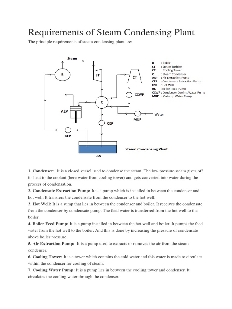 Condenser Condenser PDF Heat Exchanger Boiler