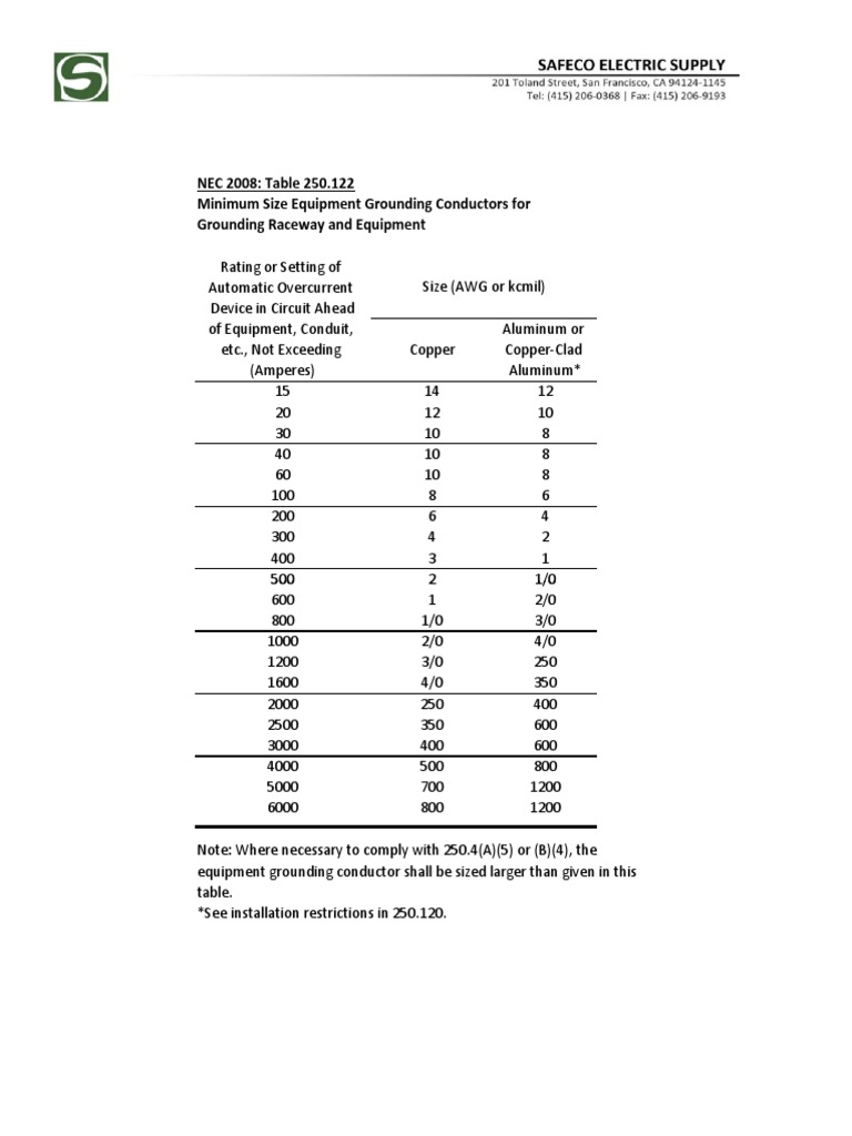 Nec08 Table 250 122 Pdf
