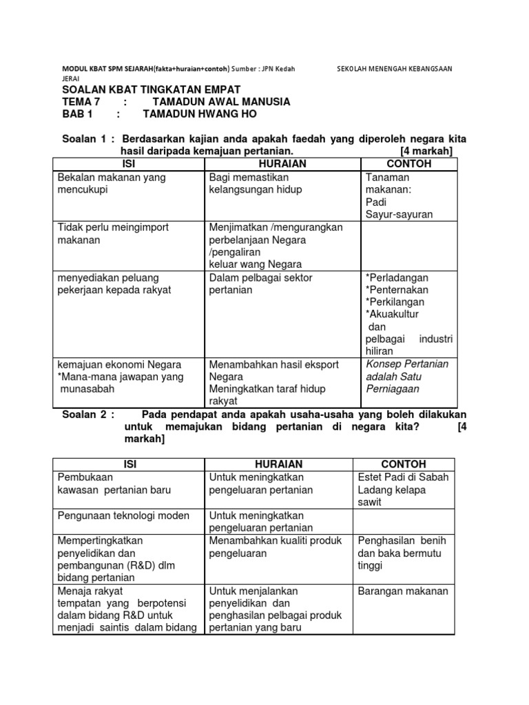 Modul Kbat Spm Sejarah Pdf
