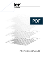 tech_friction_loss_charts.pdf