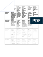 Rubric For Bulletin Board