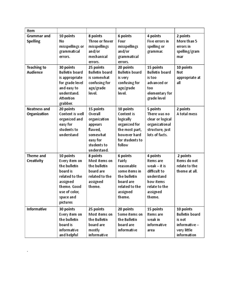 Rubric For Bulletin Board PDF Cognition Learning