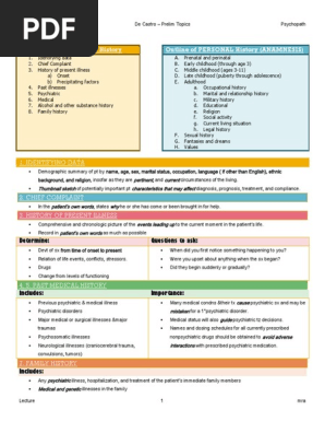 Psychiatric History and Examination