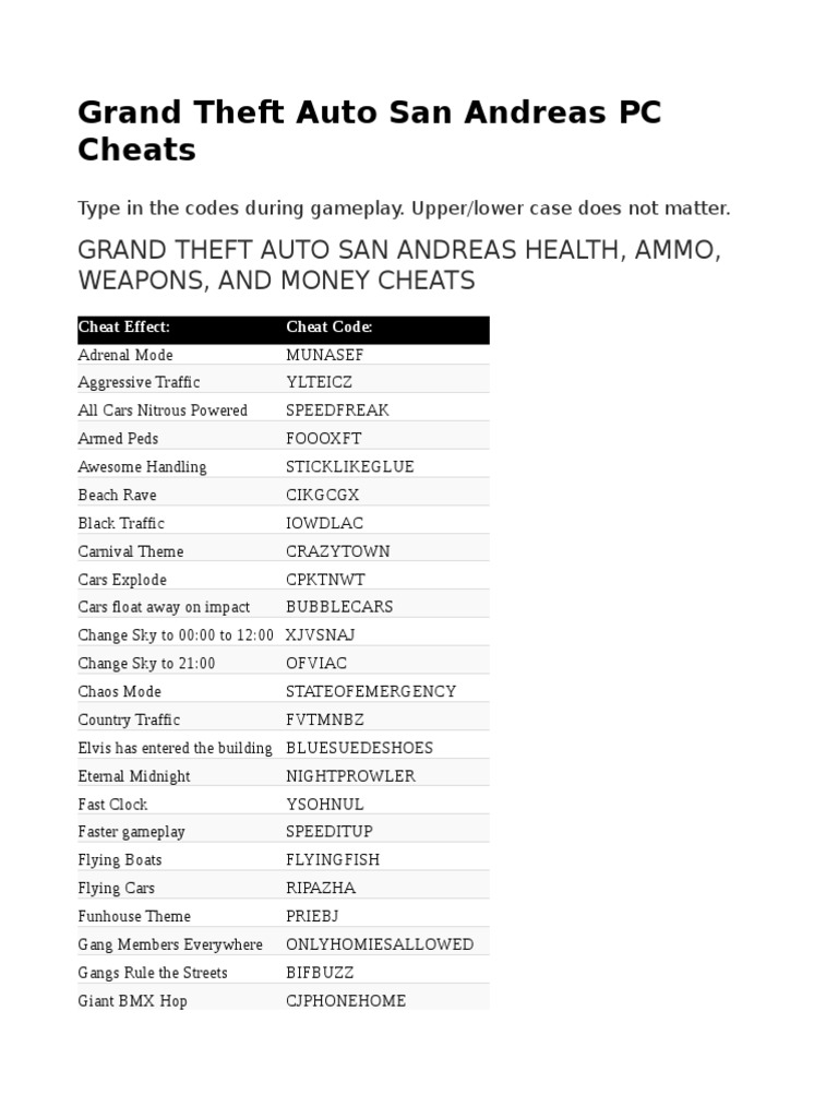 Cheats Gta San Andreas Hairstyle Fashion