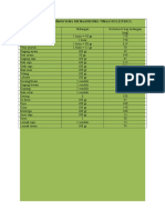 Daftar Makanan Yang Mengandung Tinggi Kolesterol