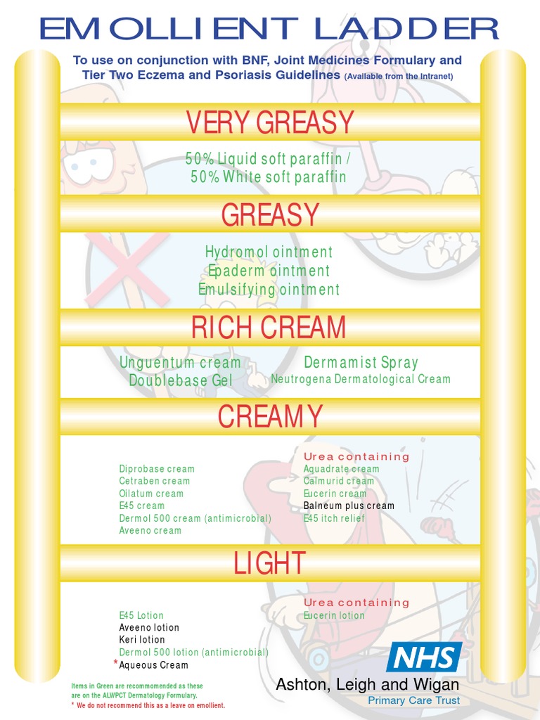 hydromol ointment bnf