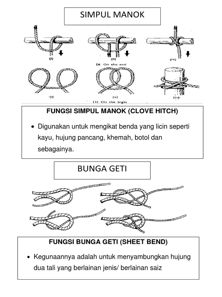 Fungsi Simpul Manok Clove Hitch